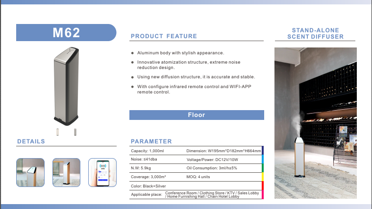 Specifications - M62